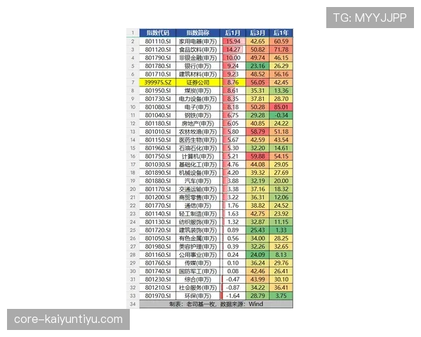 全北现代赛季开局表现稳健,六轮联赛仅一次失利,位居积分榜前列。 全北现代赛季开局表现稳健,六轮联赛仅一次失利,位居积分榜前列。